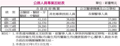 璩敬賢|璩 敬 賢 :: 全台醫療機構與人員資料